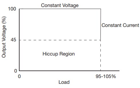 Mechanical Drawing - XP Power LCE80 CV/CC Mode 80W Power Supplies